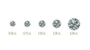 Diamond carat diagram