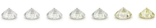 Diamond colour diagram
